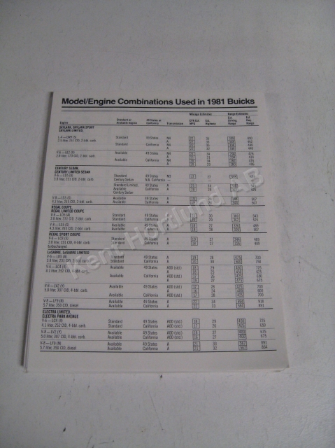 1981 Buick engine combiantions and mileage estimates