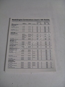 1981 Buick engine combiantions and mileage estimates