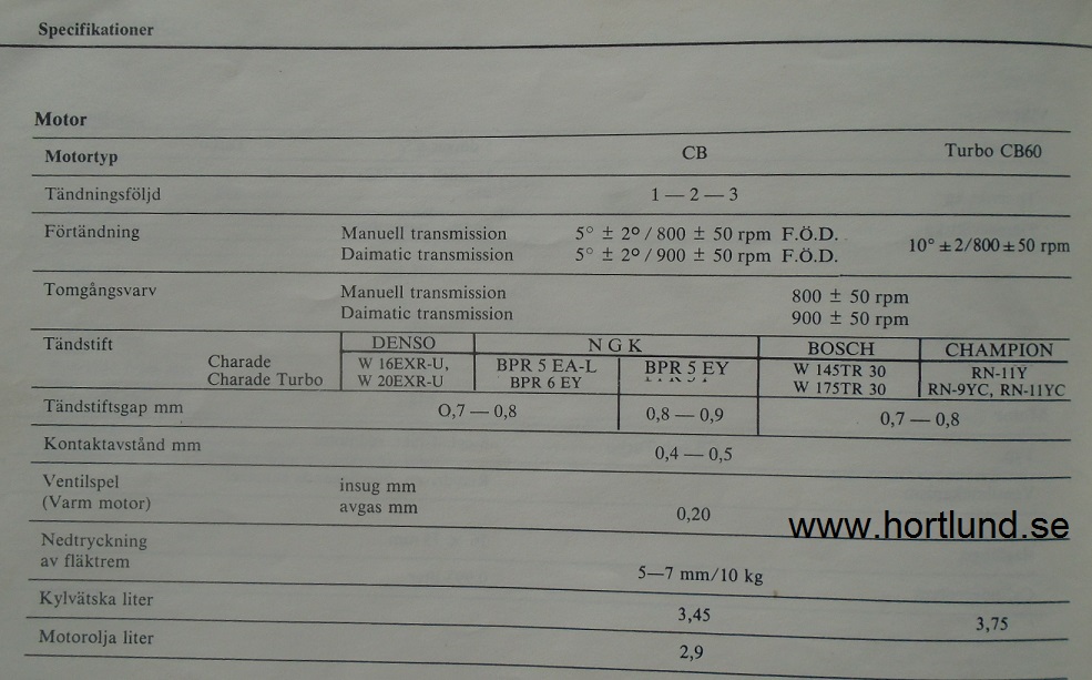 1984-1987 Daihatsu Charade CS och Turbo instruktionsbok - 2