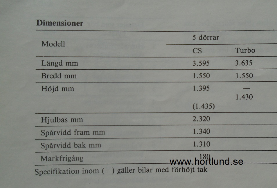 1984-1987 Daihatsu Charade CS och Turbo instruktionsbok - 3
