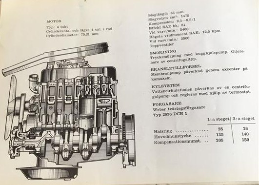 1963-66 Simca 1500 instruktionsbok svensk - 3
