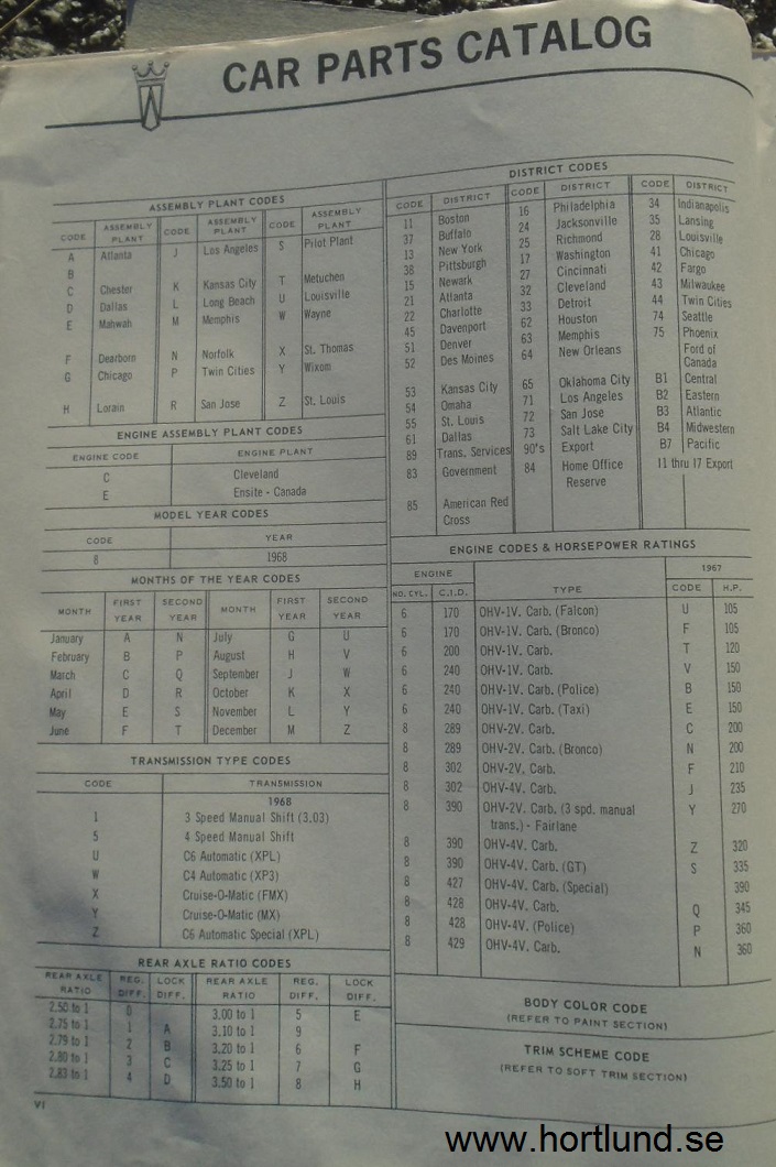 1968 Ford Car Parts Catalog - 3