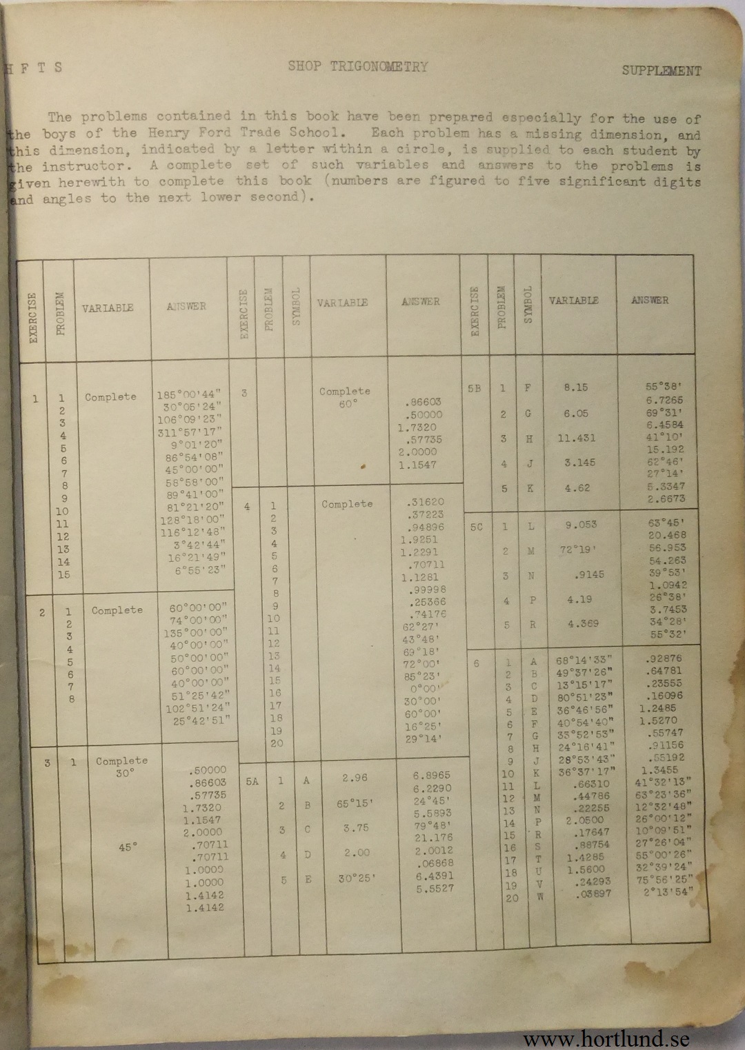 1941 Ford Shop Trigonometry