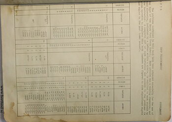 1941 Ford Shop Trigonometry