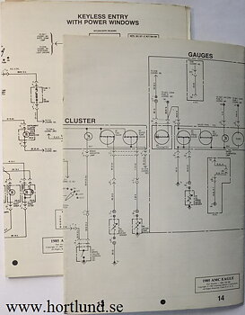 1985 AMC Eagle Wiring Diagrams