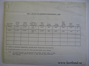 1982 Jeep 360 ci 2150 carburetor specifications
