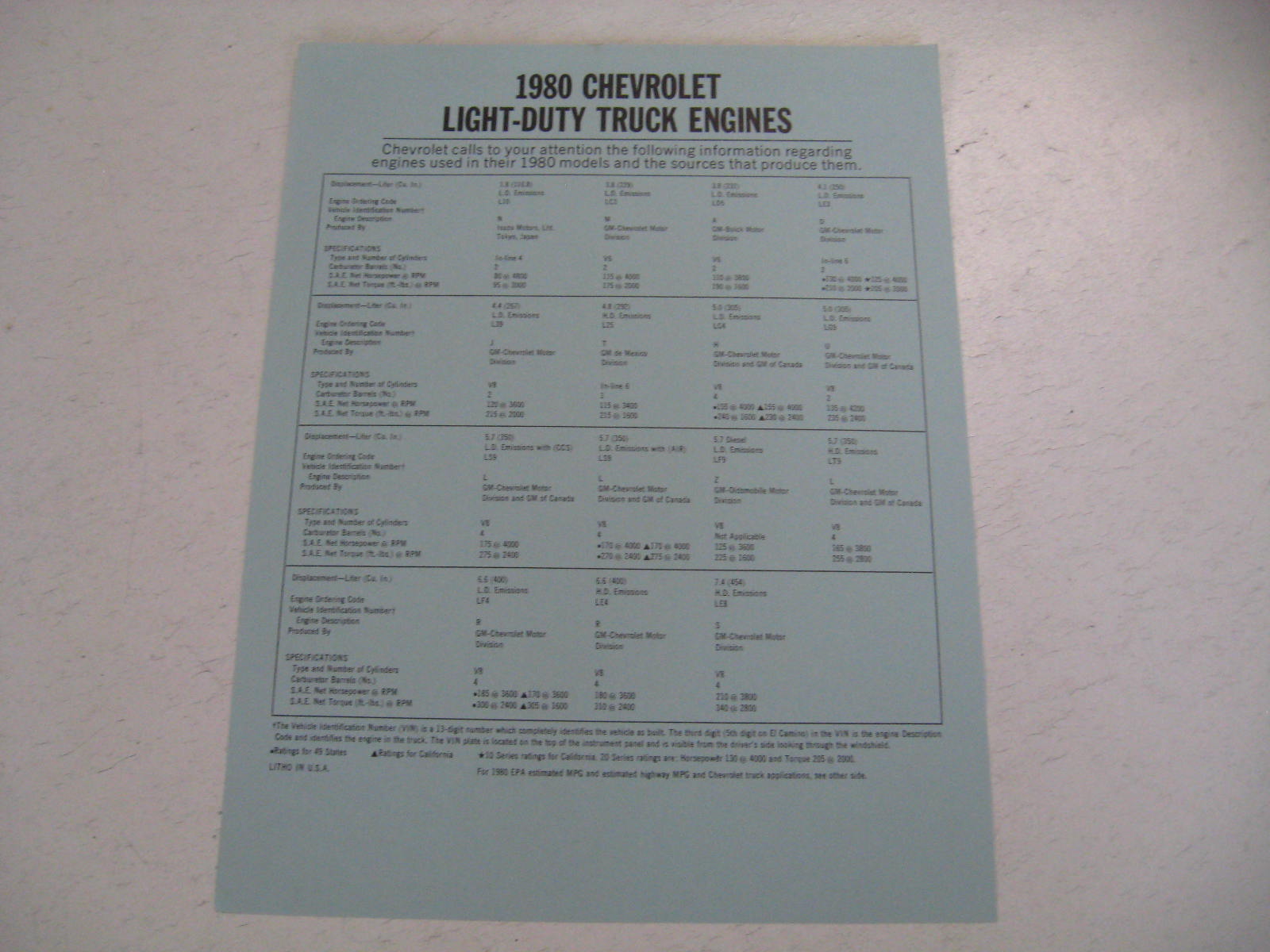1980 Chevrolet Light-Duty Truck Engines data papper