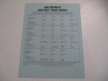 1980 Chevrolet Light-Duty Truck Engines data papper
