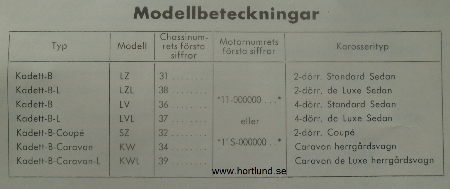 1966 Opel Kadett B Reservdelsillustrationer - 2