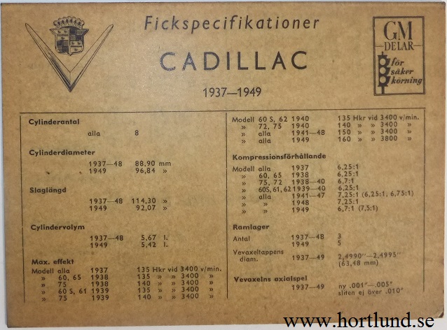 1937 - 1949 Cadillac Fickspecifikationer