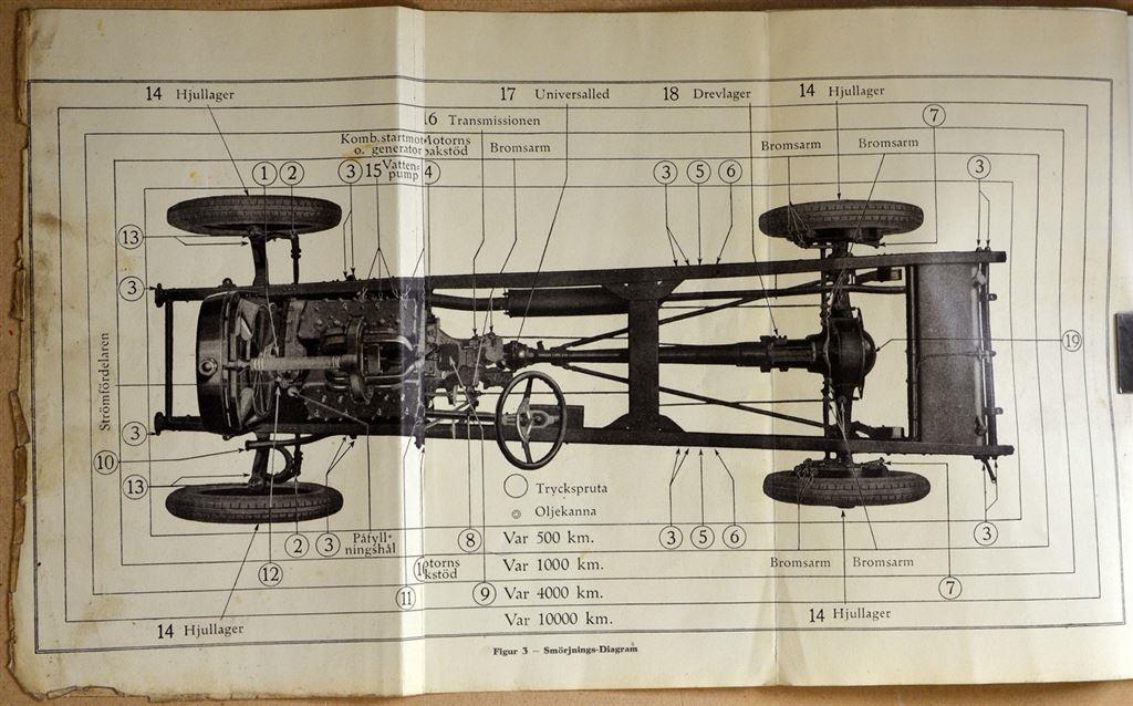 1926 Lincoln Instruktionsbok svensk - 2