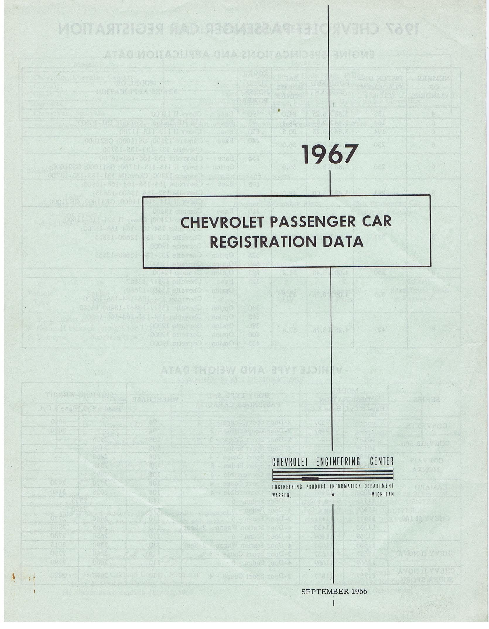 1967 Chevrolet Registration Data Passanger car