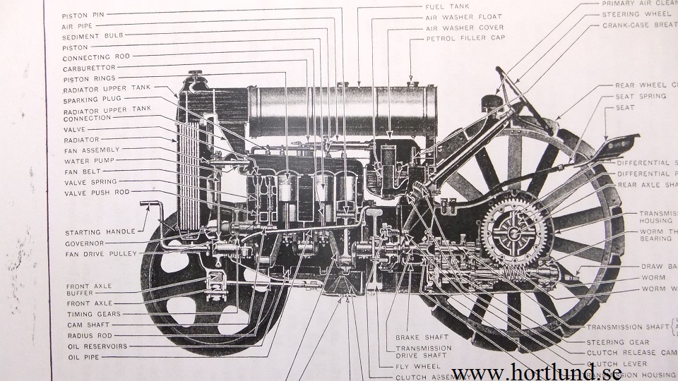 1936 Fordson model N Instruction Book - 3