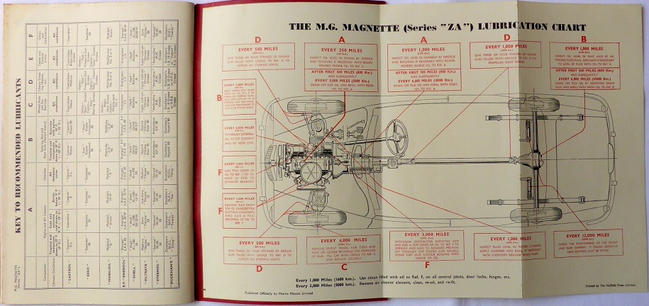 1954-1956 MG Magnette ZA Operation Manual - 4