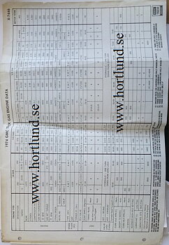 1974 GMC Truck Engine Data