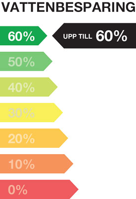 Vattenbesparing upp till 60%