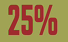 TEMATYGER: GRILL, KÖK, HOBBY & SPORT - 25% Rabatt