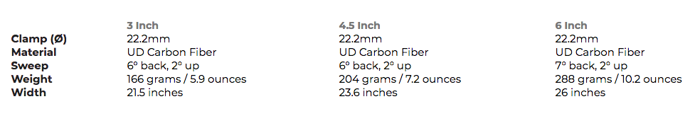 BOX ONE CARBON 22.2MM HANDLEBARS 3-INCH - 2