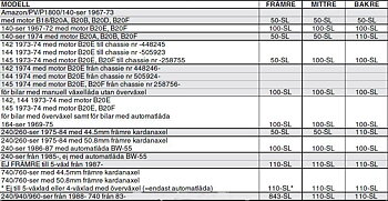 Universal joints