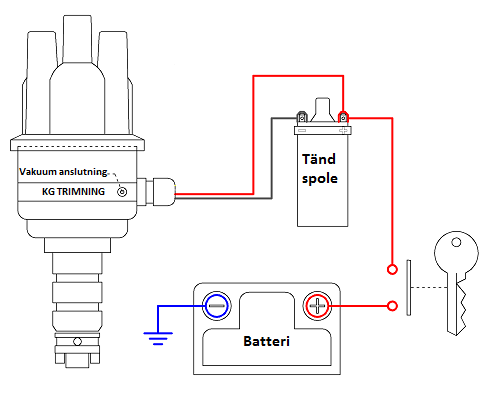 Ignition Distributor 123 Volvo B4B/B16 - KG TRIMNING