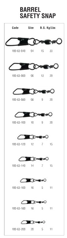 Trabucco Beteslås Strong (Barrel Safety Snap) 12st