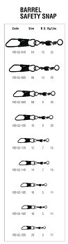 Trabucco Beteslås Strong (Barrel Safety Snap) 12st