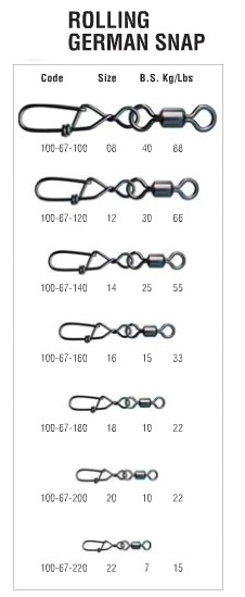 Trabucco Beteslås Strong (Rolling German Snap) 5st