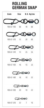 Trabucco Beteslås Strong (Rolling German Snap) 5st