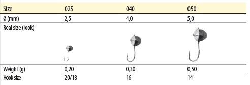 Mormyska Volfram Lucky John 0,50g 810-050 - 2