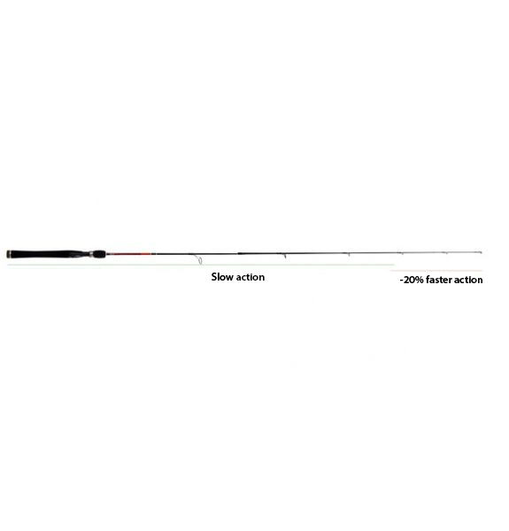 Blind JigbaitX 200S 6'7'' 7-21g TRWQ-12200S - 3