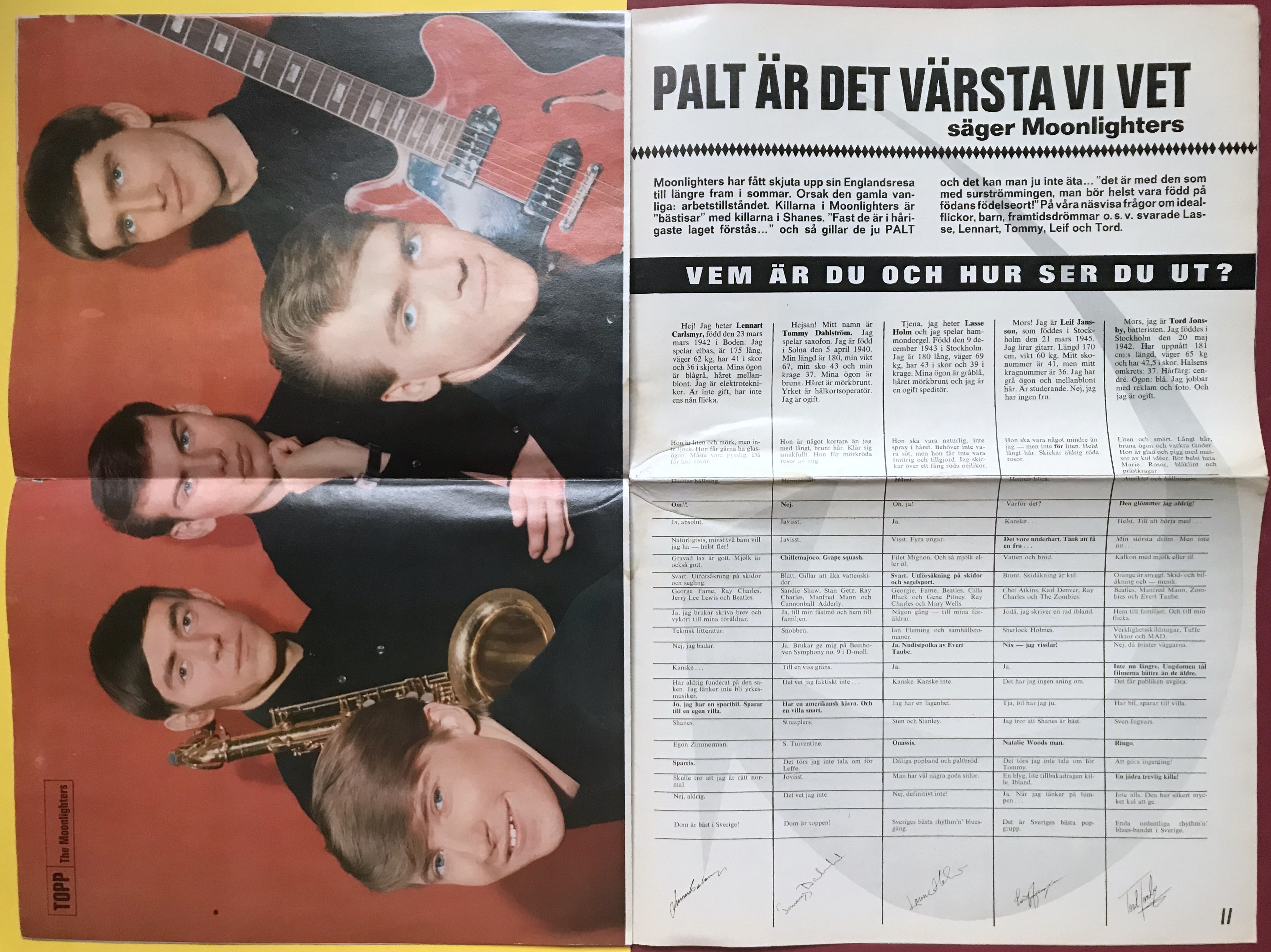 TOPP Special - Nr 4 1965 BEATLES omslag - 6