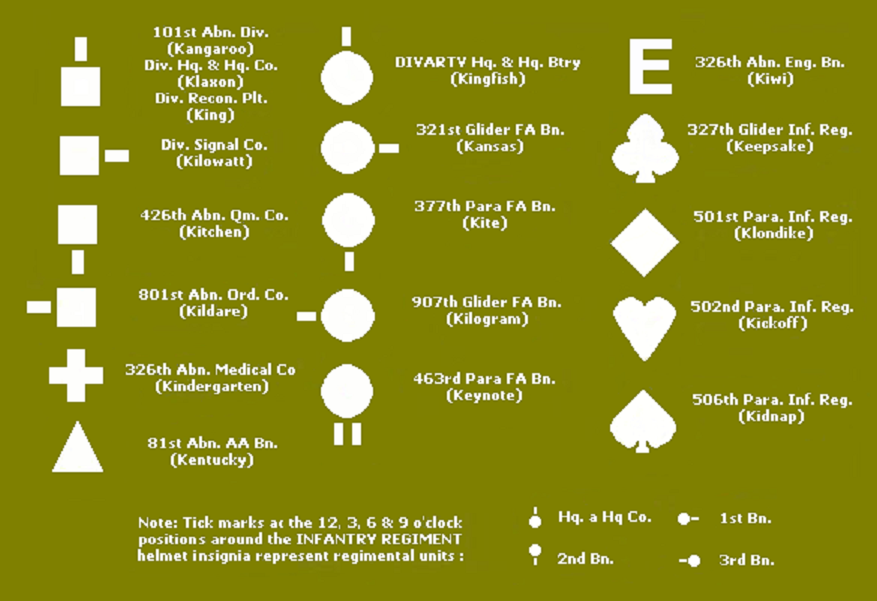 Olika Artilleri Bataljoner se schema - 2