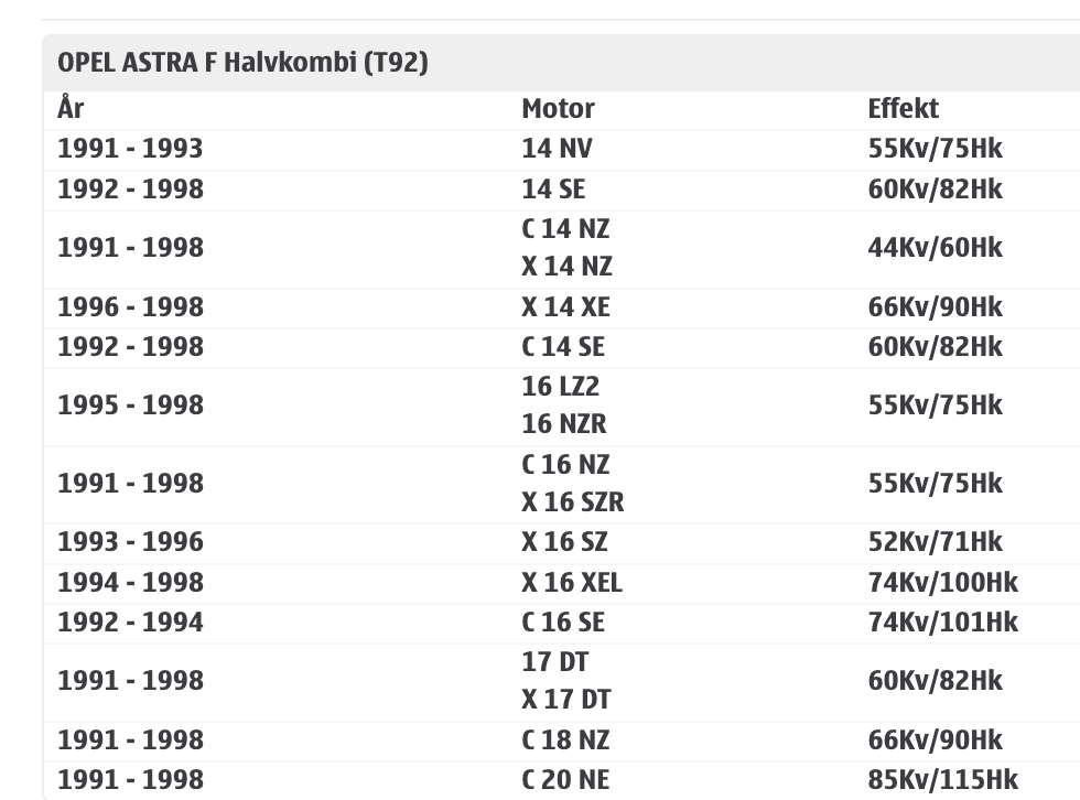 Lydpotte for-Astra F CC - 2
