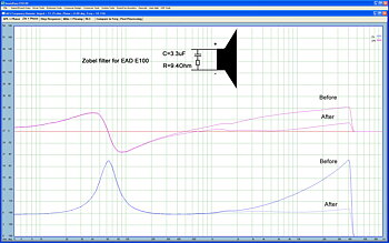 Zobel filter for E100