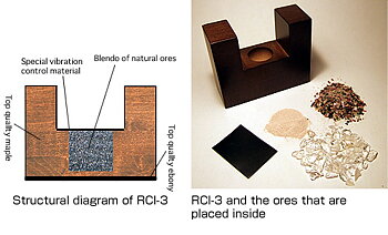 RCI-3 Kabellyftare