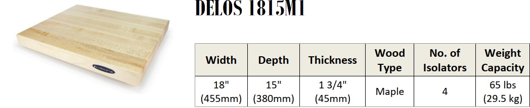Isoacoustics Delos 1815M1 - 455x 380 x45 mm, max 29.5 kg - 2