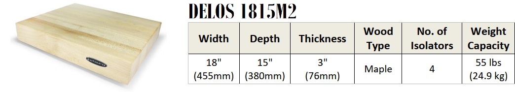 Isoacoustics Delos 1815M2 - 455x 380 x76 mm, max 24.9 kg - 3