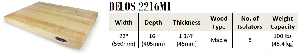 Isoacoustics Delos 2216M2 - 560x 405 x 76 mm, max  40.8 kg - 2