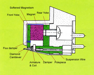 Dynavector Karat 17DX - 2