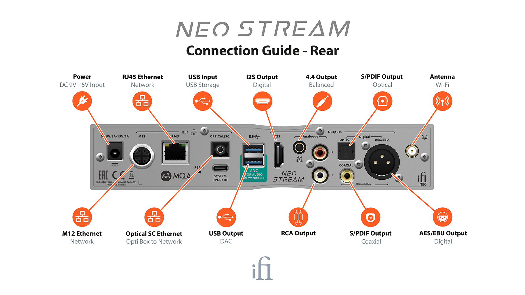 iFi Neo Stream - Demoex - 3