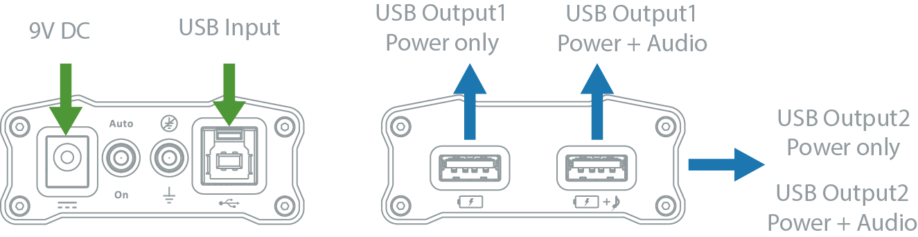 iFi Audio Micro iUSB3.0 - Begagnad USB förbättrare - 6