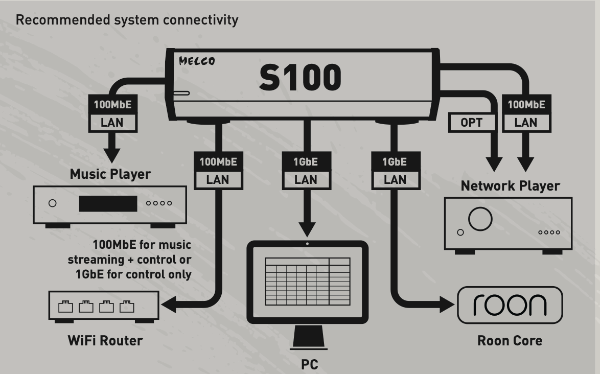 Melco S100/2 - Nätverksswitch på absolut högsta nivå - 3