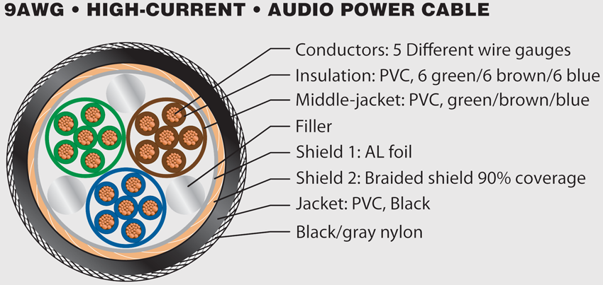 Pangea Audio AC-9 MK 2 Nätkabel - 3