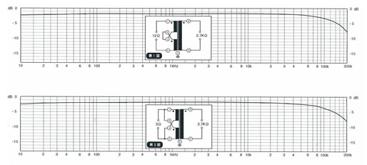 Air Tight ATH-2 Reference Stepup - 2