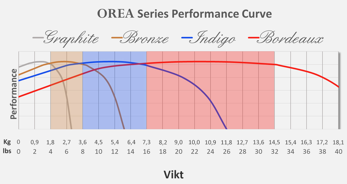  Isoacoustics Orea Indigo (upp till 7.2kg per fot) - 5