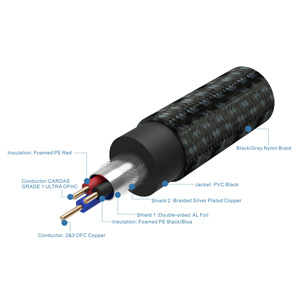 XXLR Balanced XLR Cable – Emotiva Audio Corporation