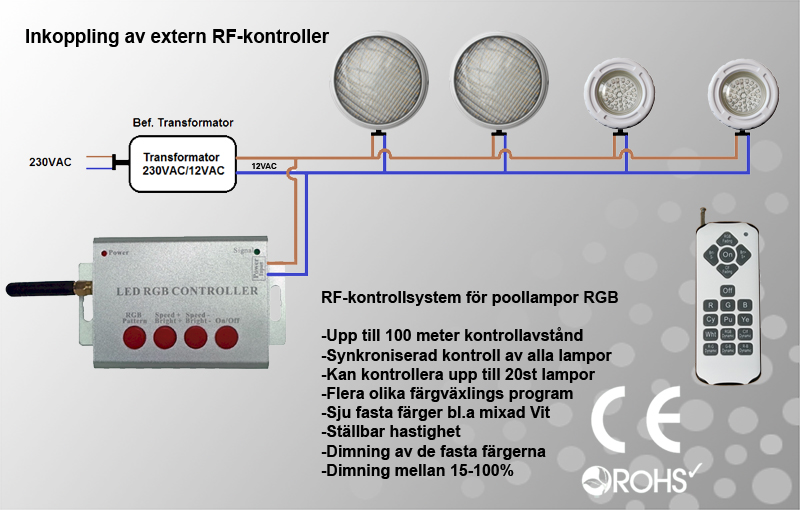 RF-Kontroller för Poollampor RGB - 2