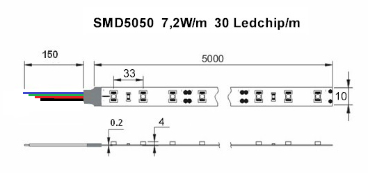 Ledtejp RGB 7,2W/m - 3