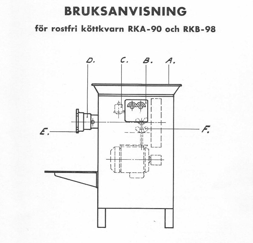 Bruksanvisning RKA-90/RKB-98 (äldre)