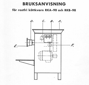 Manual RKA-90/RKB-98 (older)